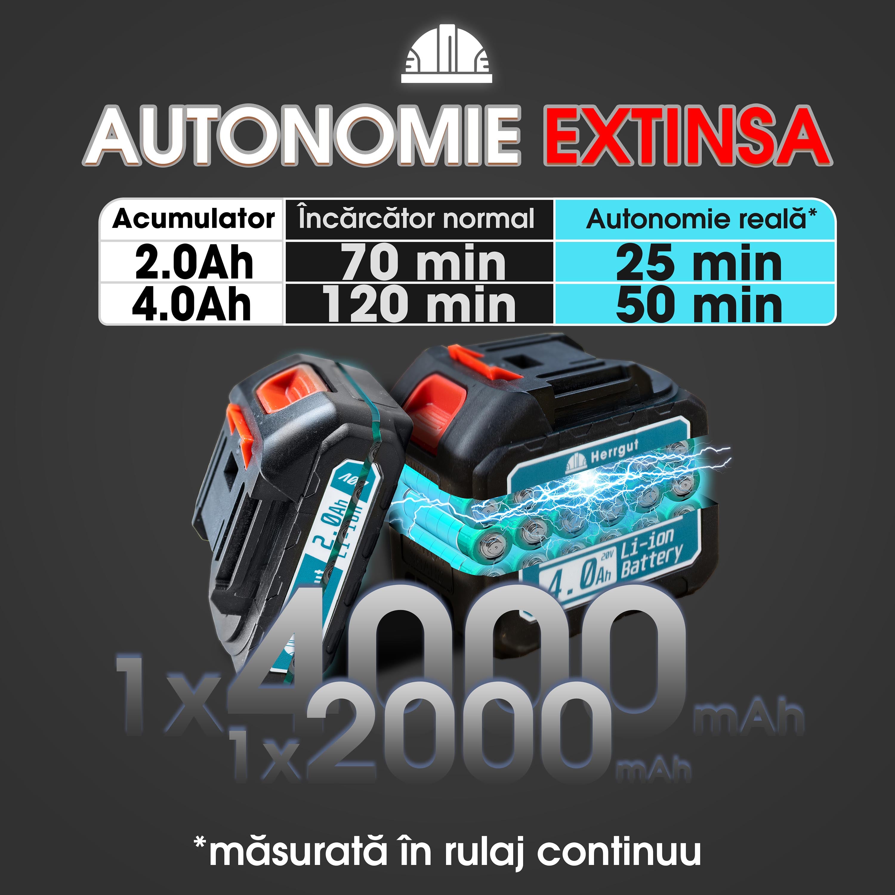 Mini fierastrau electric cu lant Herrgut, motor fara perii, 8 inch, 1 x baterie 4000 mAh, lant extra de 6 inch, baterie extra 2000 mAh fast charging, pe acumulator, cu sistem de lubrifiere, albastru/negru, (mini drujba)