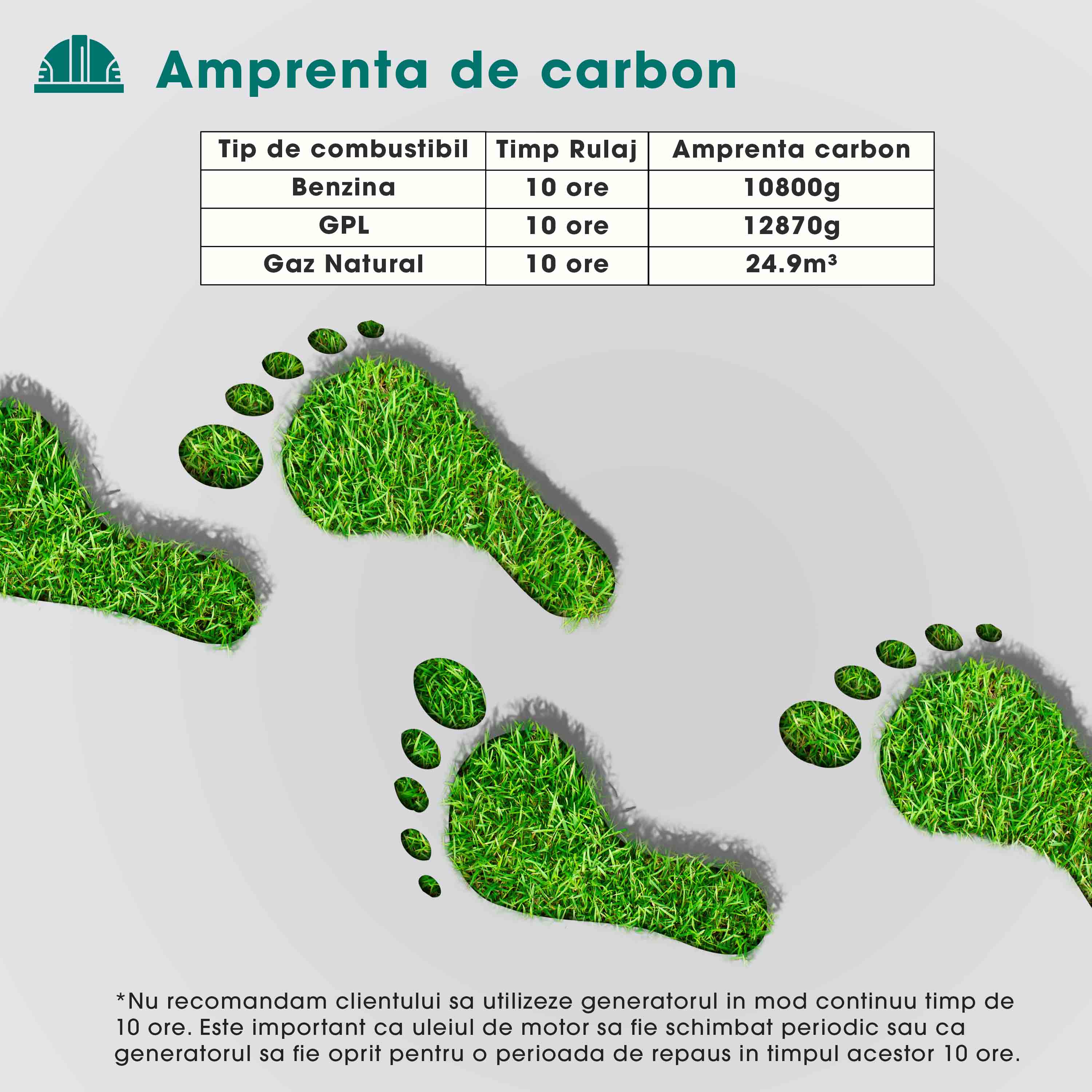 Generator curent electric profesional Herrgut pe benzina, GPL, gaz natural, putere maxima 3500 W (nominala 3.2kW), AVR, stabilizator de tensiune, motor 7 CP, bobinaj 100% cupru