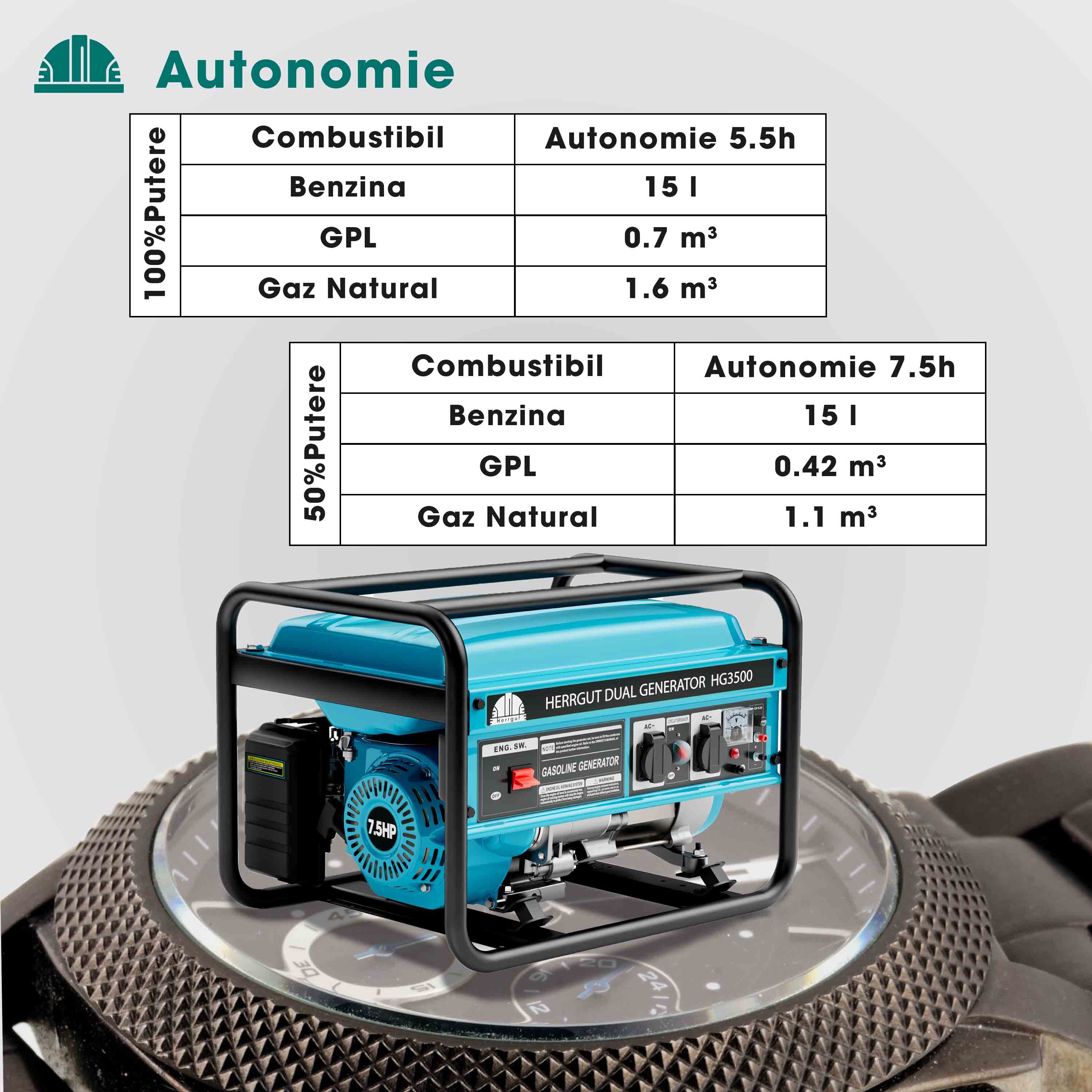 Generator curent electric profesional Herrgut pe benzina, GPL, gaz natural, putere maxima 3500 W (nominala 3.2kW), AVR, stabilizator de tensiune, motor 7 CP, bobinaj 100% cupru