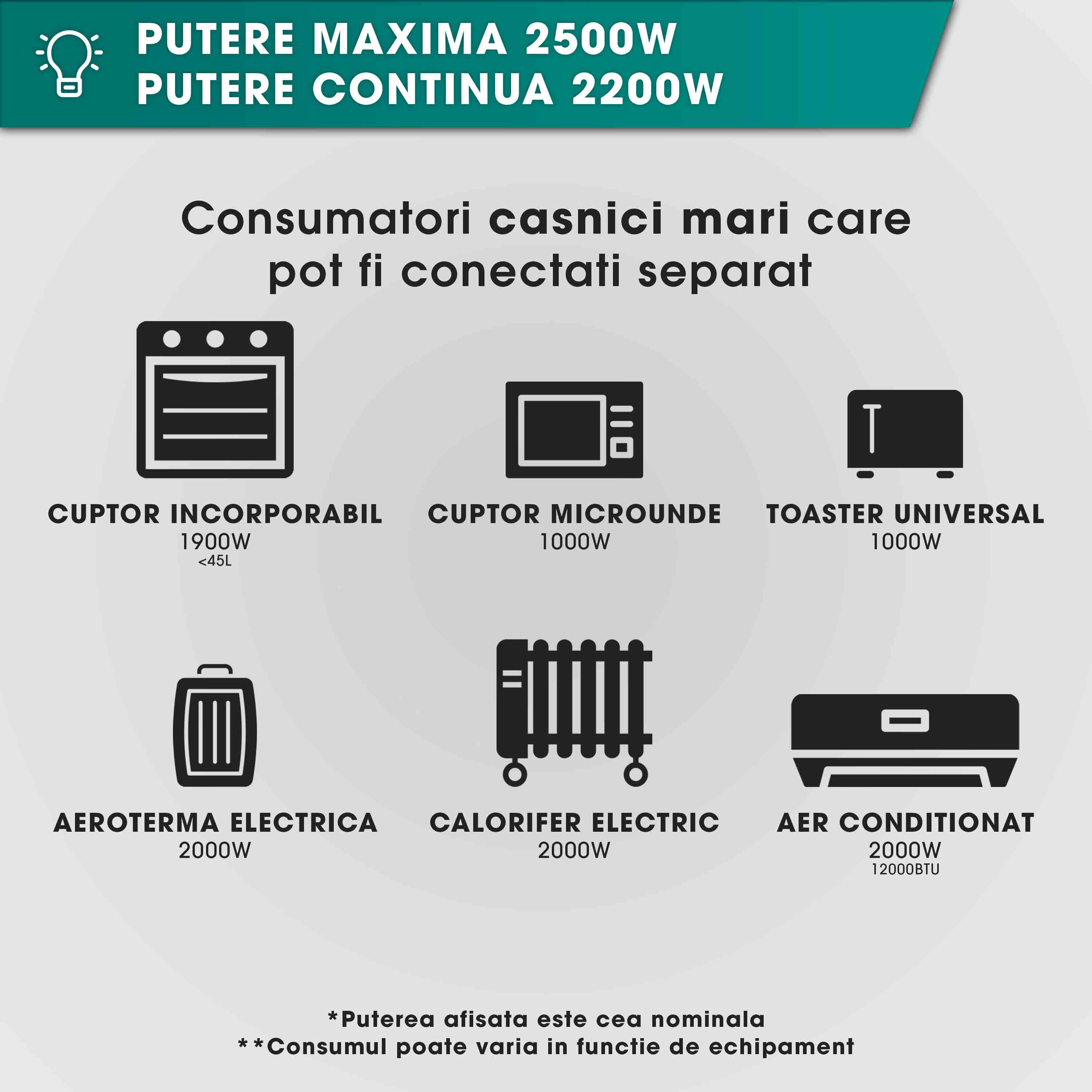 Generator curent electric cu invertor Herrgut HG2500i, 2500W, silentios, mod ECO, portabil, benzina, 6 l capacitate rezervor, cu stabilizator de tensiune, pornire manuala, bobinaj cupru