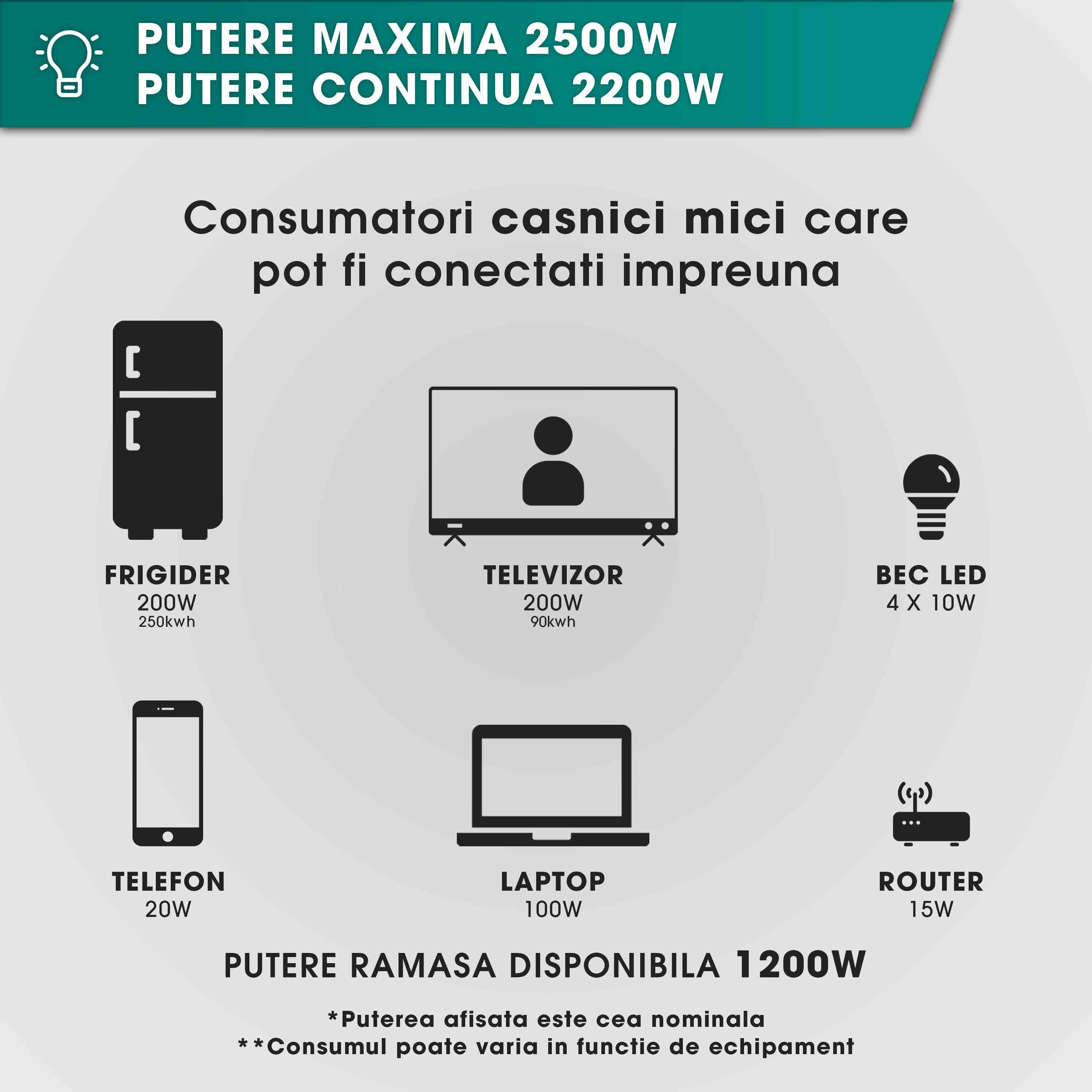 Generator curent electric cu invertor Herrgut HG2500i, 2500W, silentios, mod ECO, portabil, benzina, 6 l capacitate rezervor, cu stabilizator de tensiune, pornire manuala, bobinaj cupru