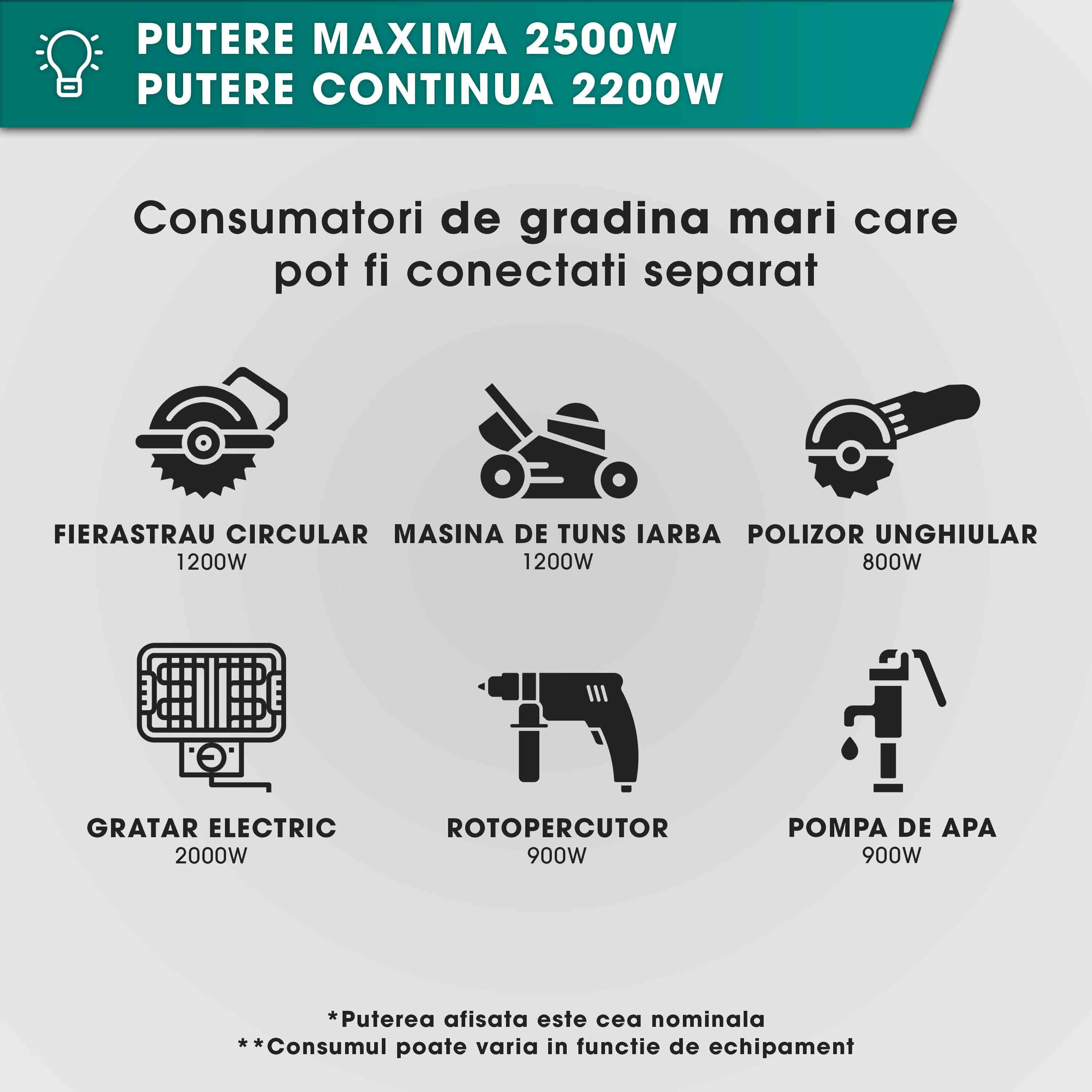 Generator curent electric cu invertor Herrgut HG2500i, 2500W, silentios, mod ECO, portabil, benzina, 6 l capacitate rezervor, cu stabilizator de tensiune, pornire manuala, bobinaj cupru