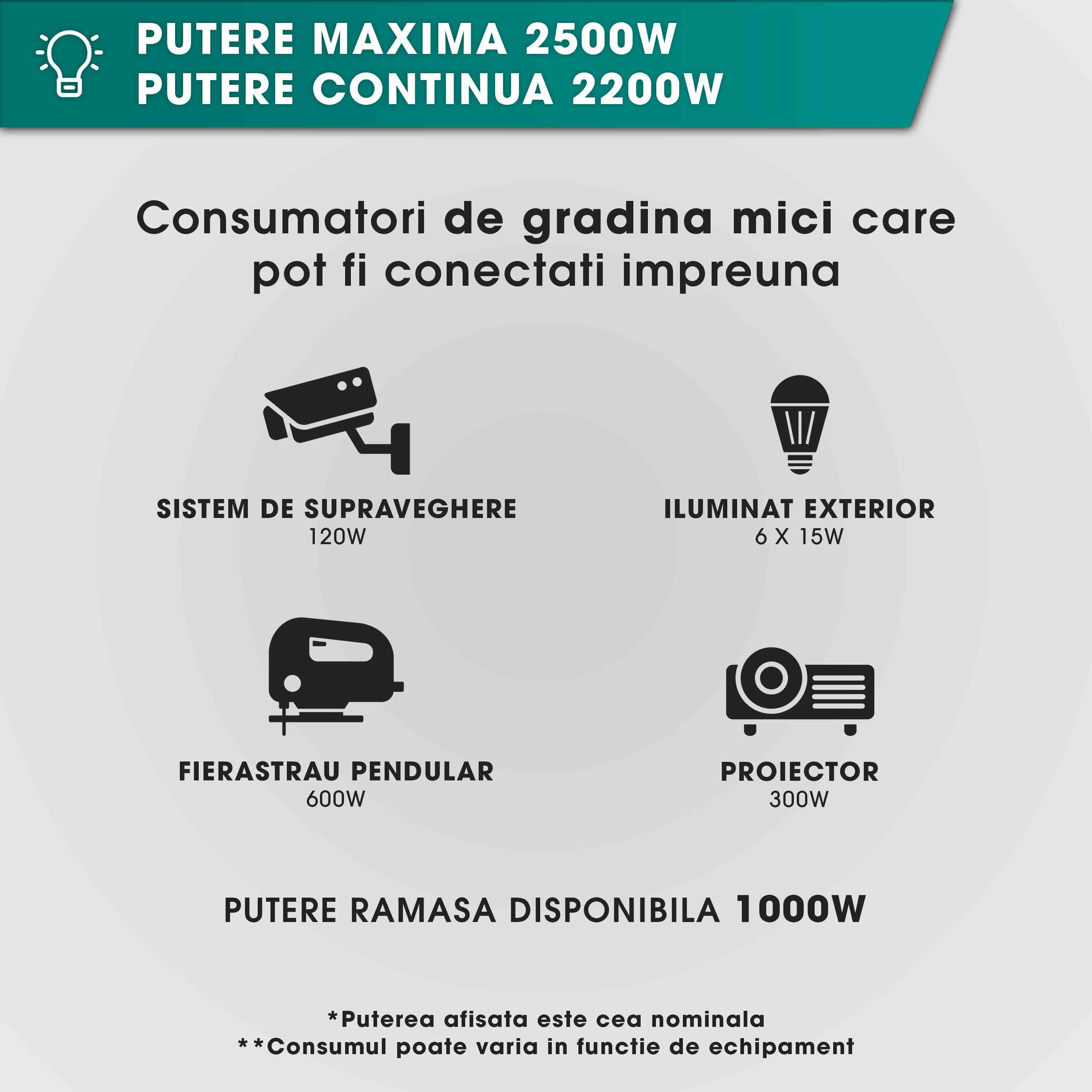 Generator curent electric cu invertor Herrgut HG2500i, 2500W, silentios, mod ECO, portabil, benzina, 6 l capacitate rezervor, cu stabilizator de tensiune, pornire manuala, bobinaj cupru