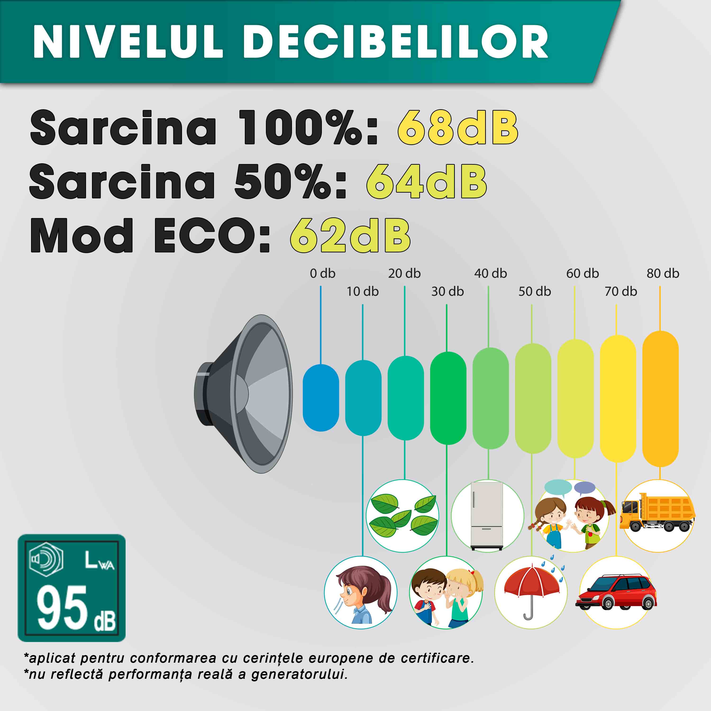 Generator curent electric cu invertor Herrgut HG2500i, 2500W, silentios, mod ECO, portabil, benzina, 6 l capacitate rezervor, cu stabilizator de tensiune, pornire manuala, bobinaj cupru