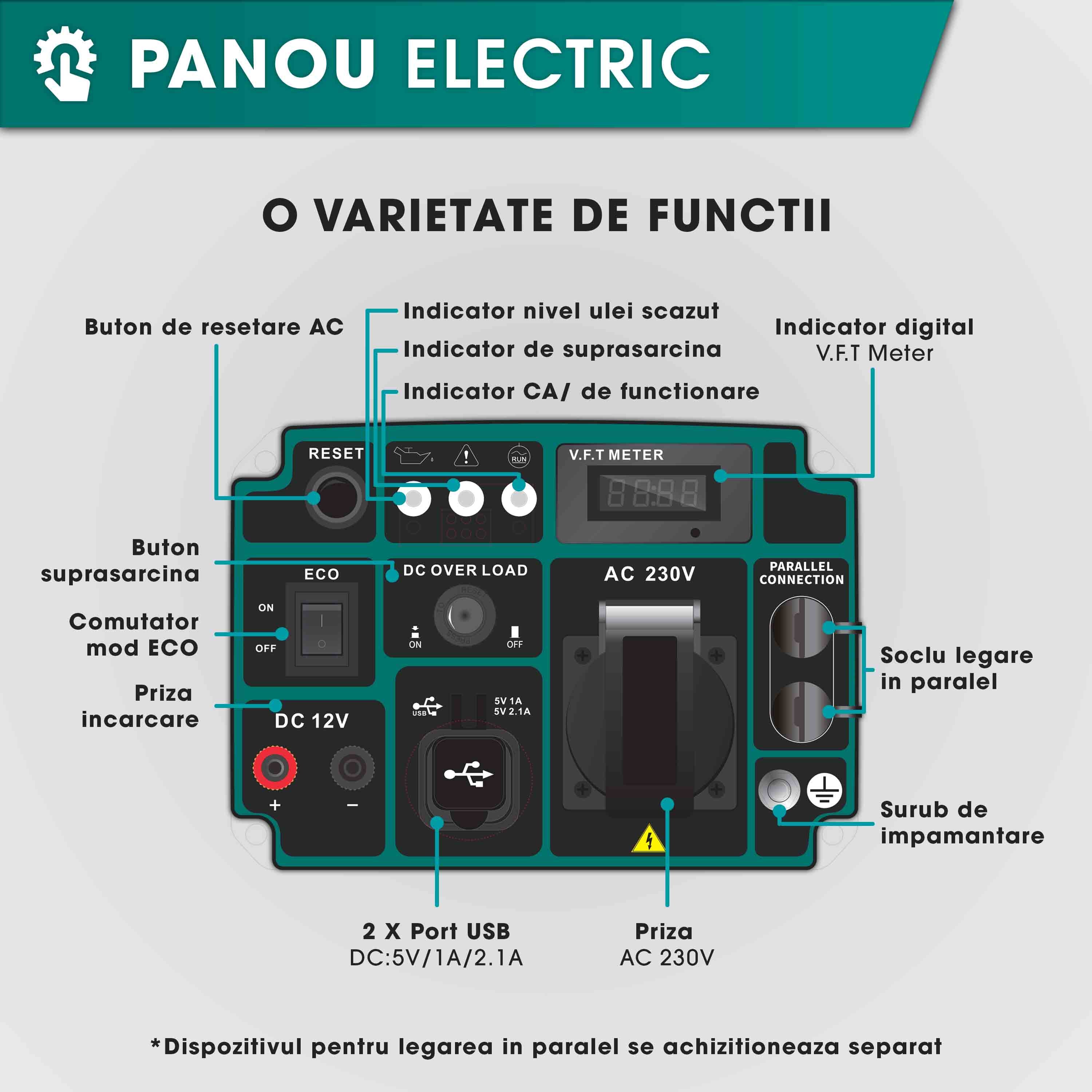Generator curent electric cu invertor Herrgut HG2500i, 2500W, silentios, mod ECO, portabil, benzina, 6 l capacitate rezervor, cu stabilizator de tensiune, pornire manuala, bobinaj cupru