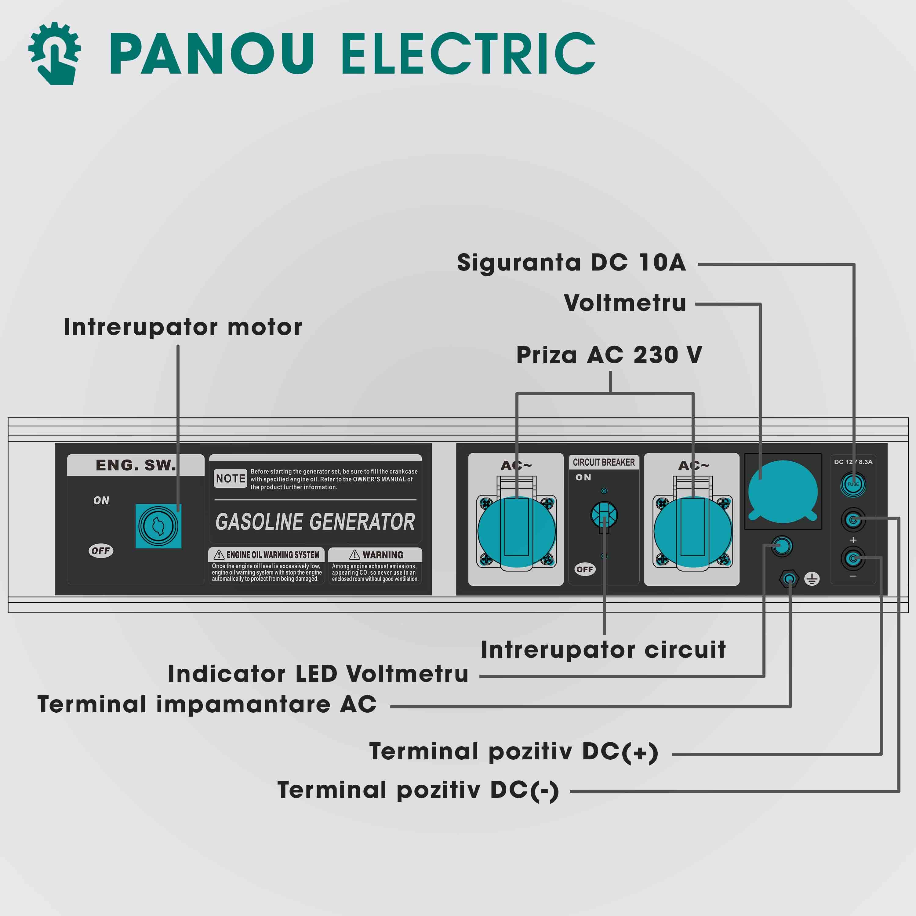 Generator curent electric profesional Herrgut pe benzina, GPL, gaz natural, putere maxima 3500 W (nominala 3.2kW), AVR, stabilizator de tensiune, motor 7 CP, bobinaj 100% cupru