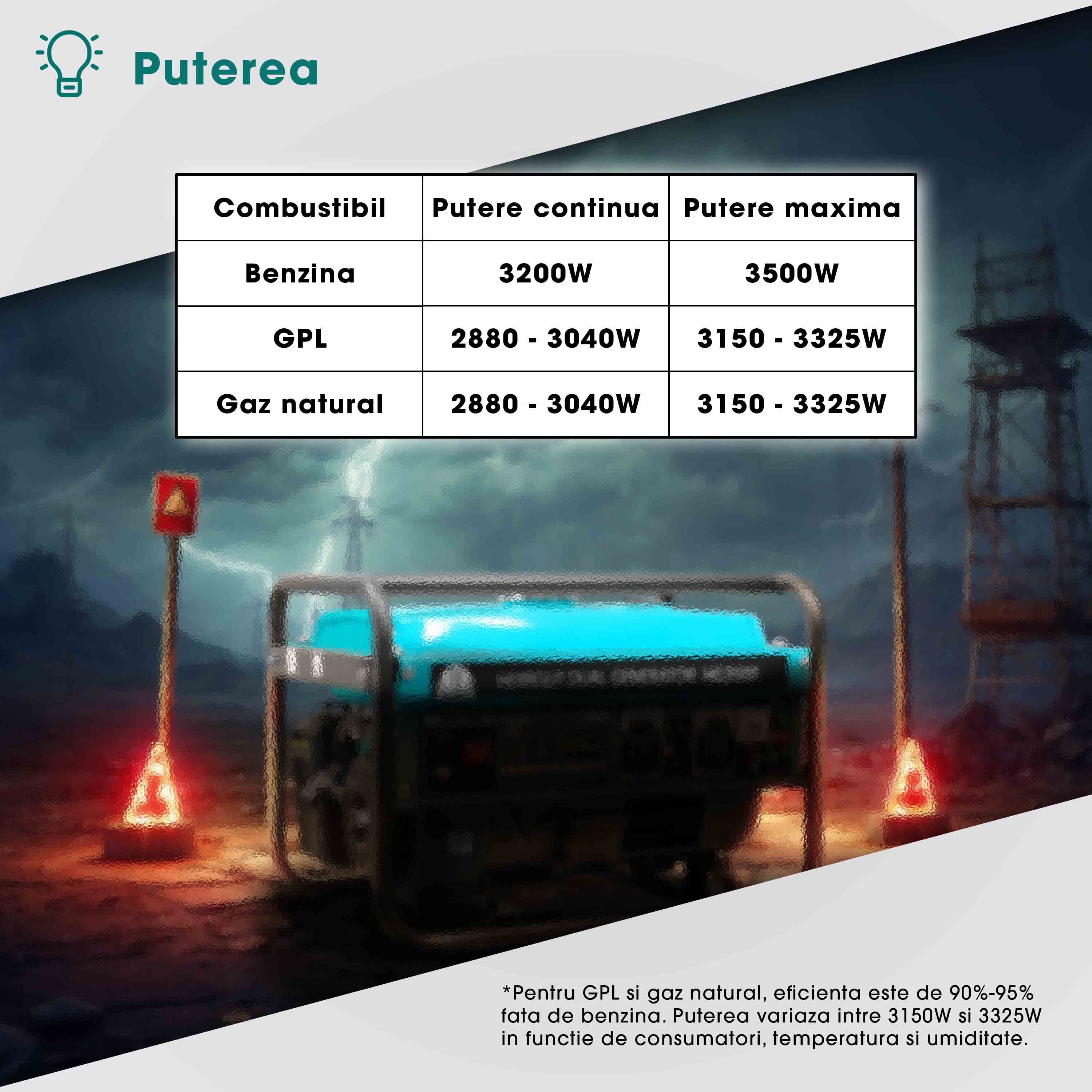 Generator curent electric profesional Herrgut pe benzina, GPL, gaz natural, putere maxima 3500 W (nominala 3.2kW), AVR, stabilizator de tensiune, motor 7 CP, bobinaj 100% cupru