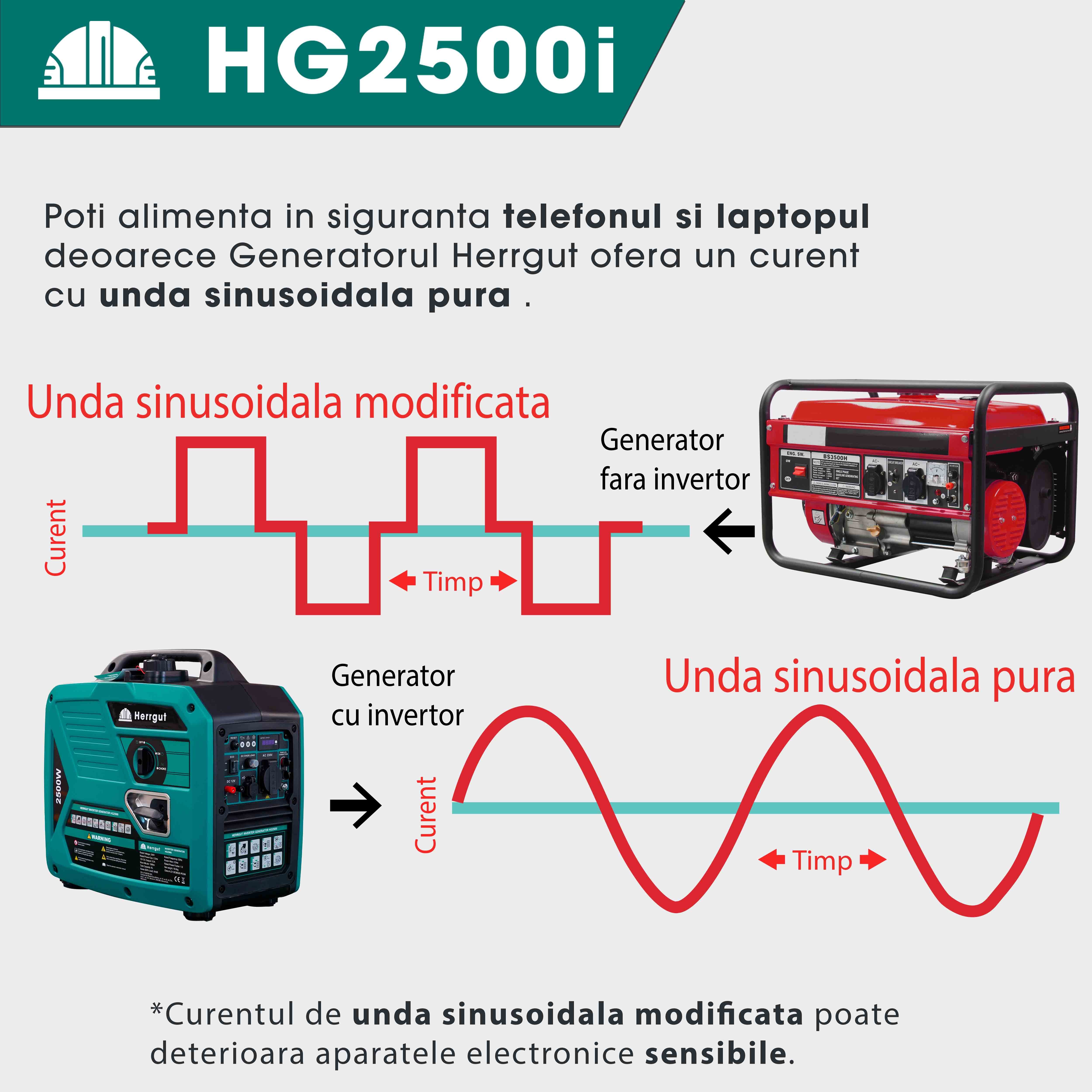 Generator curent electric cu invertor Herrgut HG2500i, 2500W, silentios, mod ECO, portabil, benzina, 6 l capacitate rezervor, cu stabilizator de tensiune, pornire manuala, bobinaj cupru
