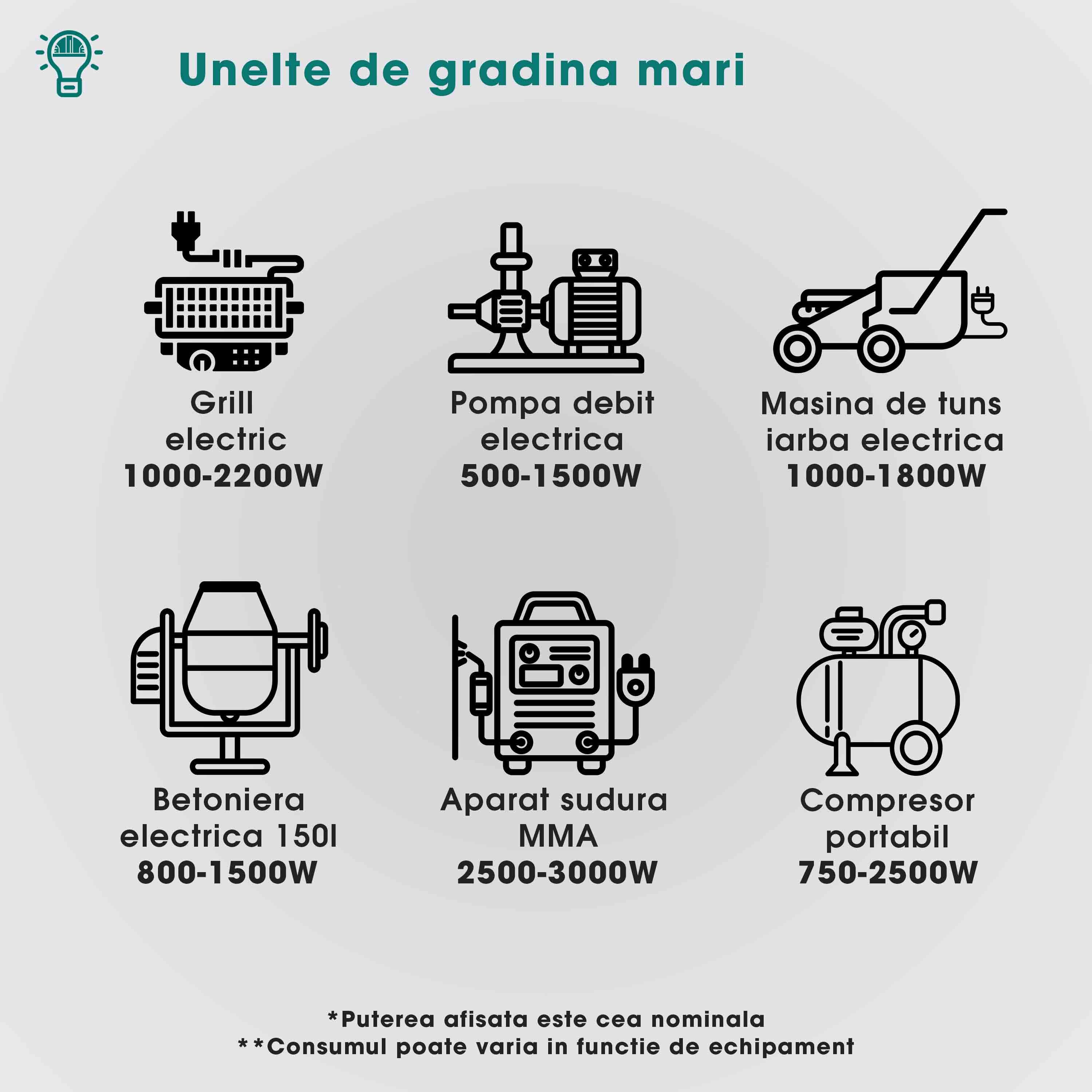 Generator curent electric profesional Herrgut pe benzina, GPL, gaz natural, putere maxima 3500 W (nominala 3.2kW), AVR, stabilizator de tensiune, motor 7 CP, bobinaj 100% cupru