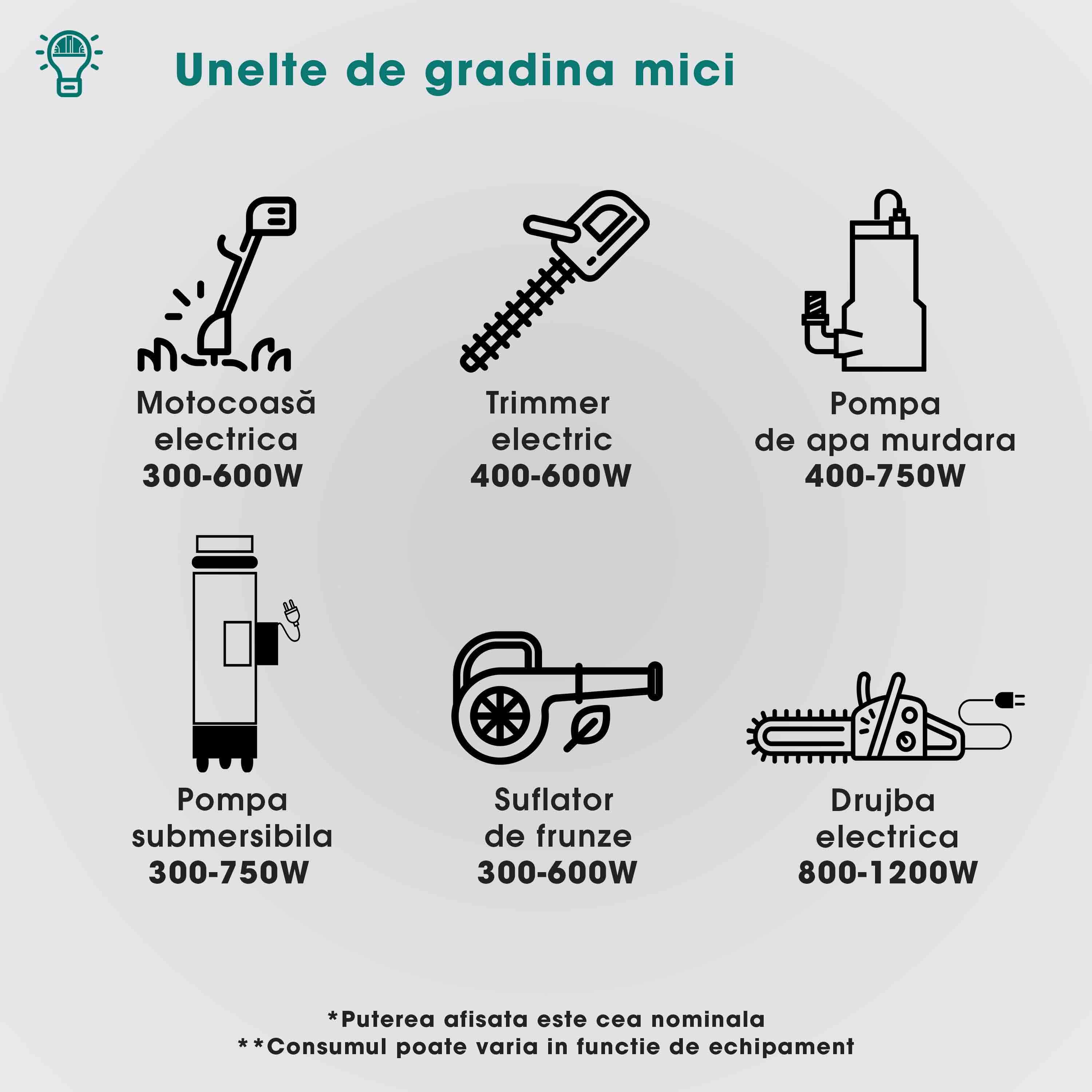 Generator curent electric profesional Herrgut pe benzina, GPL, gaz natural, putere maxima 3500 W (nominala 3.2kW), AVR, stabilizator de tensiune, motor 7 CP, bobinaj 100% cupru