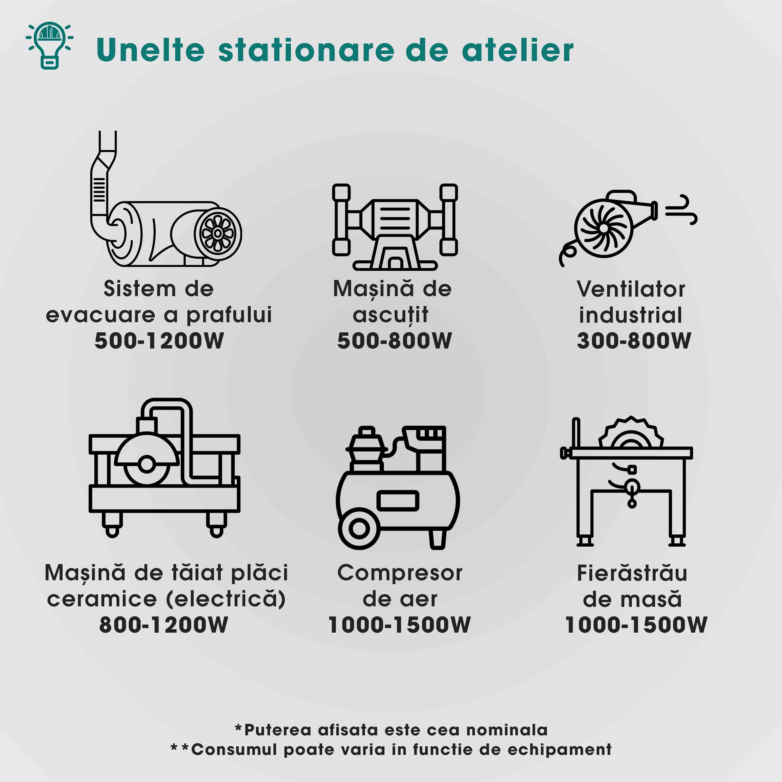 Generator curent electric profesional Herrgut pe benzina, GPL, gaz natural, putere maxima 3500 W (nominala 3.2kW), AVR, stabilizator de tensiune, motor 7 CP, bobinaj 100% cupru