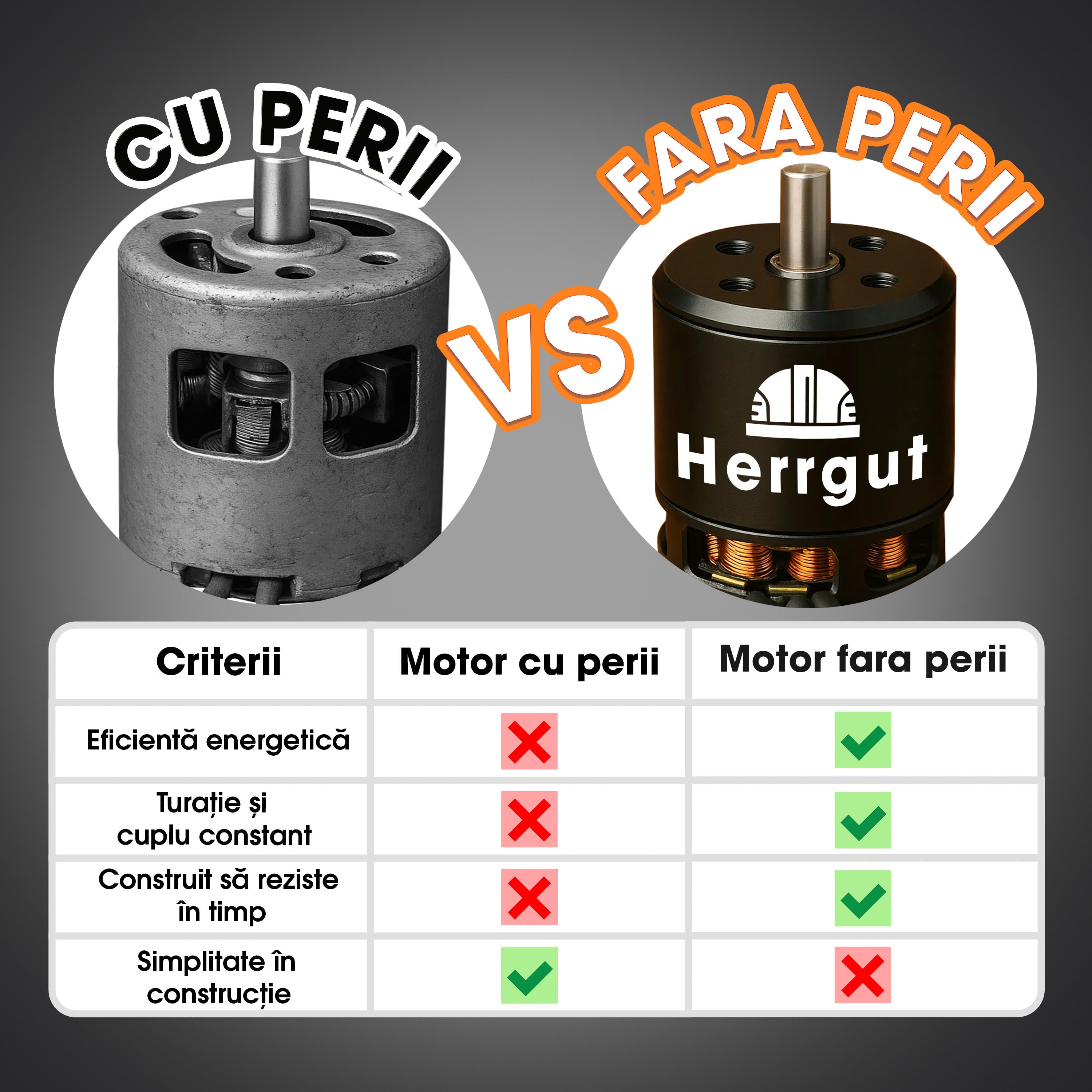 Mini fierastrau electric cu lant Herrgut, motor fara perii, 12 inch, 2 x baterie 4000 mAh, putere 1200W, fast charging, pe acumulator, cu sistem de lubrifiere, albastru/negru