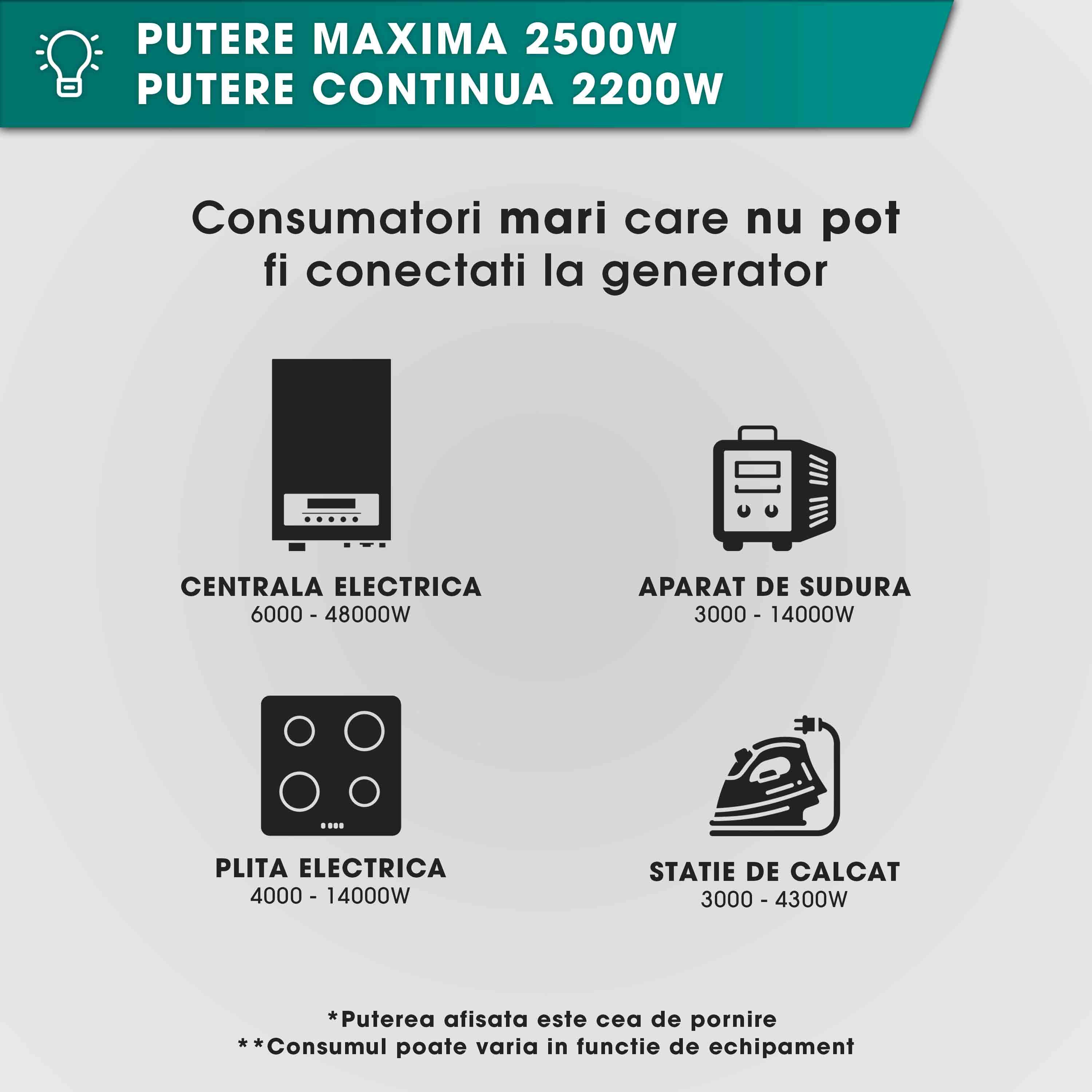 Generator curent electric cu invertor Herrgut HG2500i, 2500W, silentios, mod ECO, portabil, benzina, 6 l capacitate rezervor, cu stabilizator de tensiune, pornire manuala, bobinaj cupru