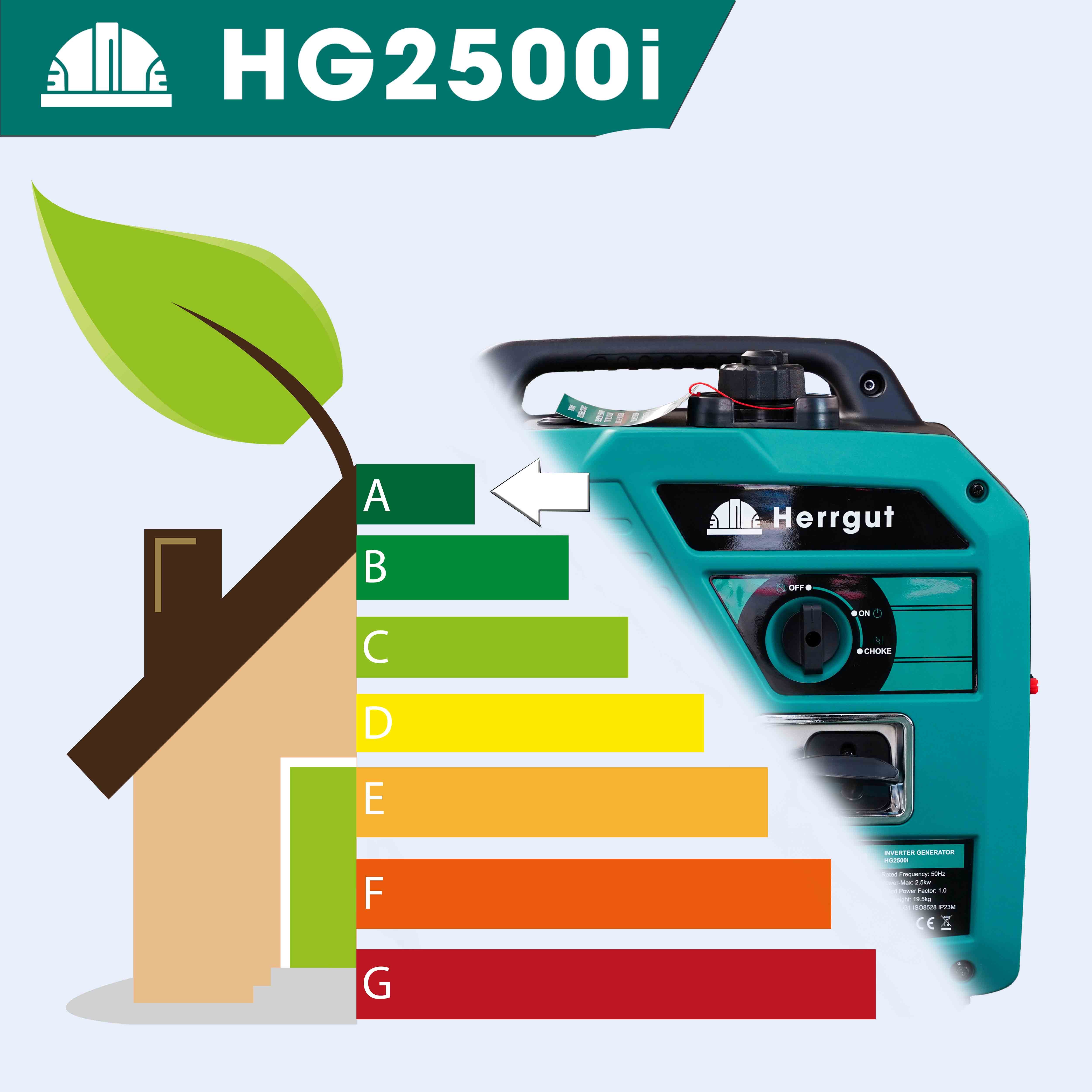 Generator curent electric cu invertor Herrgut HG2500i, 2500W, silentios, mod ECO, portabil, benzina, 6 l capacitate rezervor, cu stabilizator de tensiune, pornire manuala, bobinaj cupru