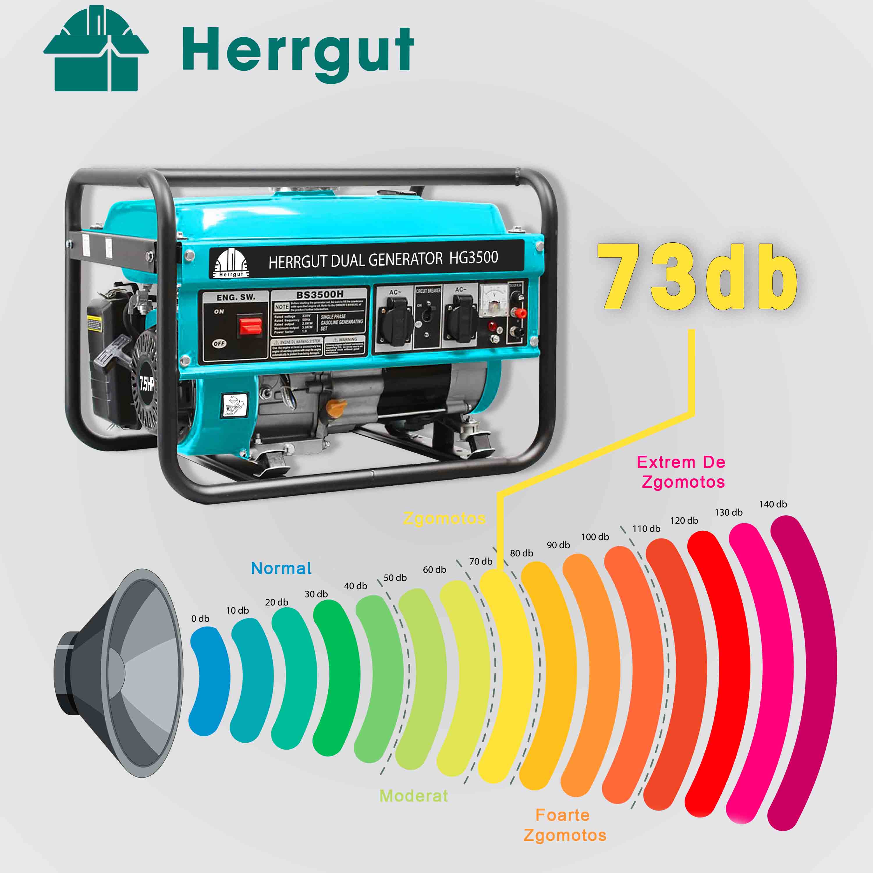 Generator curent electric profesional Herrgut pe benzina, GPL, gaz natural, putere maxima 3500 W (nominala 3.2kW), AVR, stabilizator de tensiune, motor 7 CP, bobinaj 100% cupru