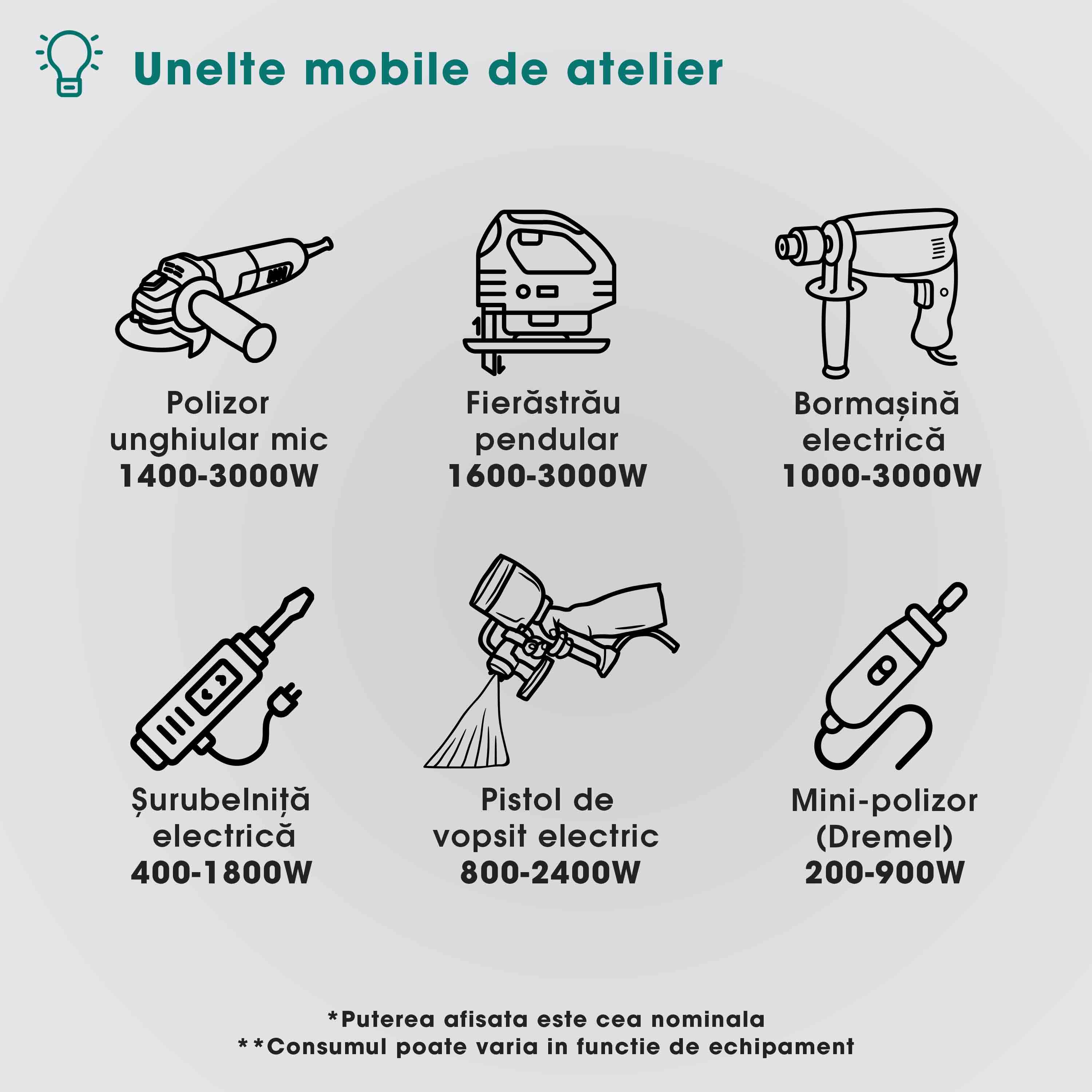 Generator curent electric profesional Herrgut pe benzina, GPL, gaz natural, putere maxima 3500 W (nominala 3.2kW), AVR, stabilizator de tensiune, motor 7 CP, bobinaj 100% cupru