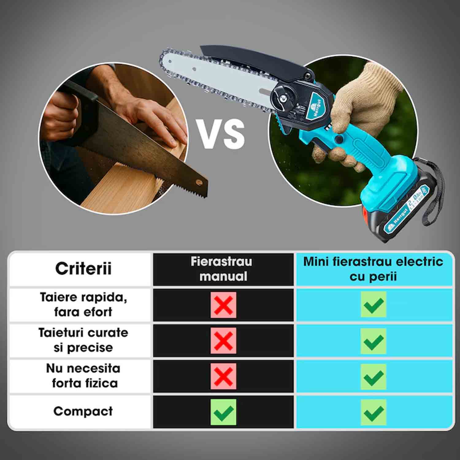 Mini fierastrau electric cu lant Herrgut, 6 inch, 2 x baterie 2000 mAh, motor cu perii, putere 550W, pe acumulator, albastru/negru, (mini drujba)